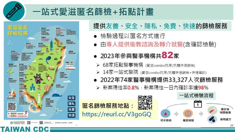 越南女染愛滋下海賣淫 尋芳客人人自危