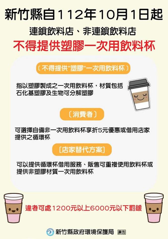 飲料店禁用1次性塑膠杯 竹縣10月1日起開罰