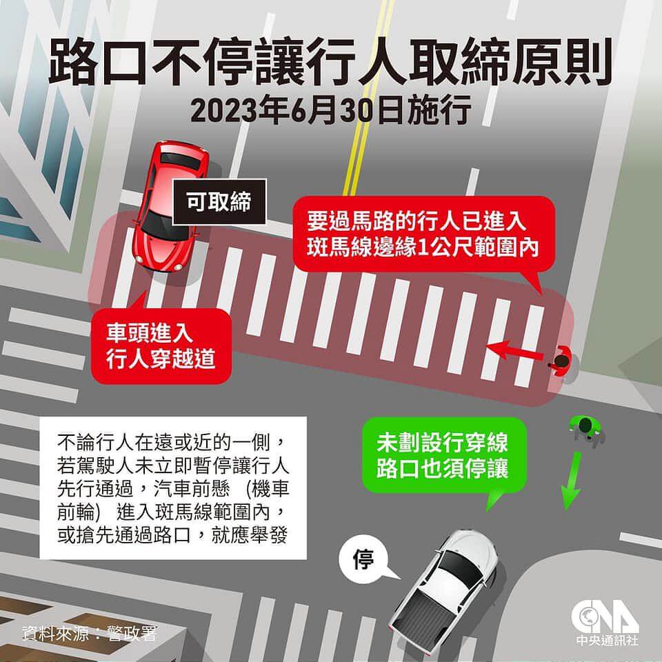 警政署公布「行人地獄」取締原則 王國材急喊卡:過於嚴苛