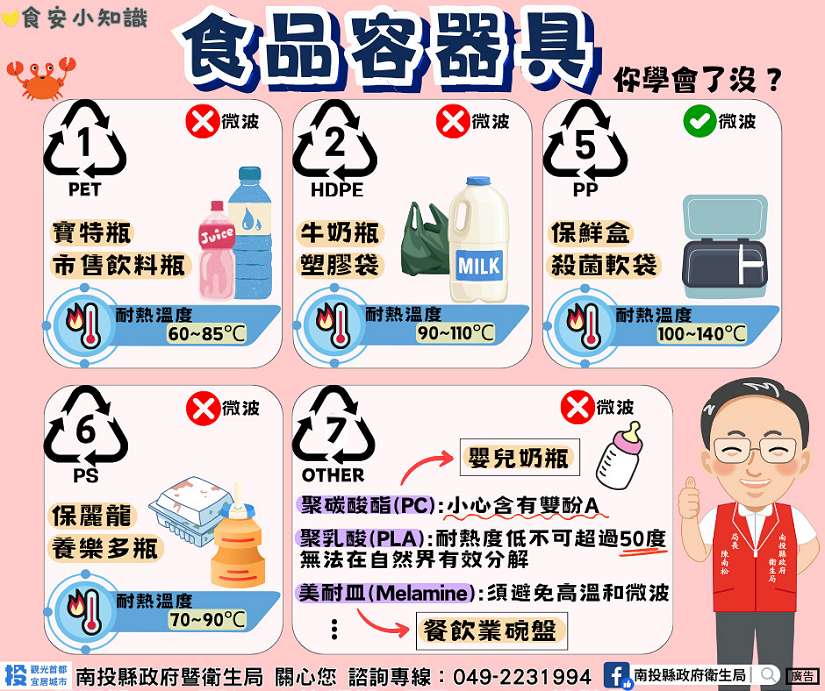 認識食品容器具,安心使用不驚慌