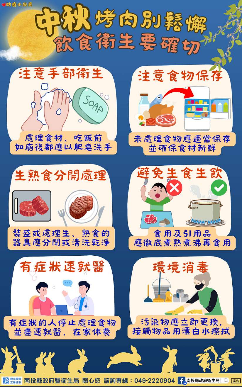 中秋烤肉別鬆懈,飲食衛生要確切